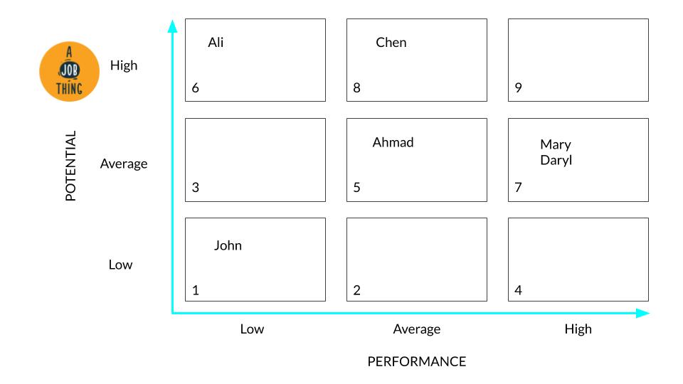 HR Guide Managing Talent Using The Nine Box Grid Model